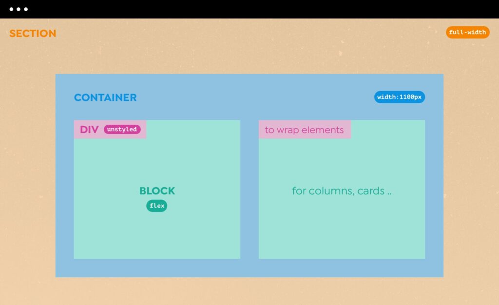 CSS для новичков: важные свойства и как применять их в Bricks Builder